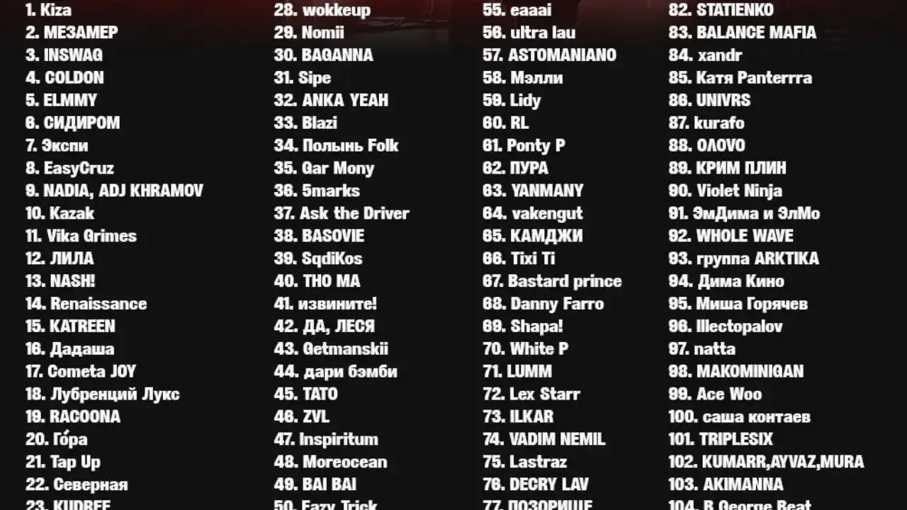 RED FINCH SOUND объявил шорт-лист: 108 исполнителей на пути к финалу